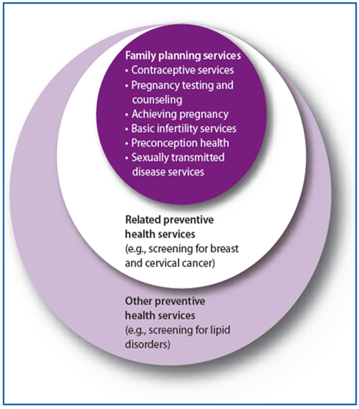 family planning services